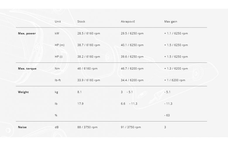 ΕΞΑΤΜΙΣΗ ΟΛΟΚΛΗΡΗ AKRAPOVIC ΓΙΑ YAMAHA TMAX (2008-16)