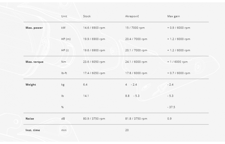 ΕΞΑΤΜΙΣΗ ΤΕΛΙΚΟ AKRAPOVIC ΓΙΑ  FORZA 250-300 (2018-2020)