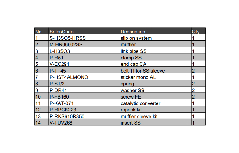 ΕΞΑΤΜΙΣΗ ΤΕΛΙΚΟ AKRAPOVIC ΓΙΑ  FORZA 250-300 (2018-2020)