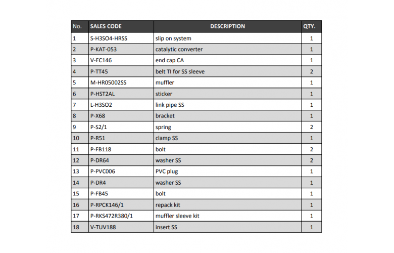 ΕΞΑΤΜΙΣΗ ΤΕΛΙΚΟ AKRAPOVIC ΓΙΑ HONDA SH 300i (2016-2020)