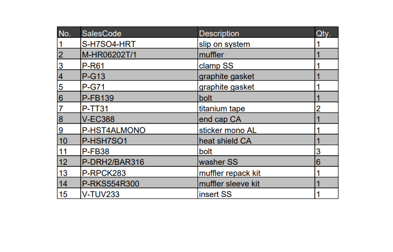 ΕΞΑΤΜΙΣΗ ΤΕΛΙΚΟ AKRAPOVIC ΓΙΑ HONDA X-ADV 750 ( 2017-2023 ) / FORZA 750 ( 2021-2023 )