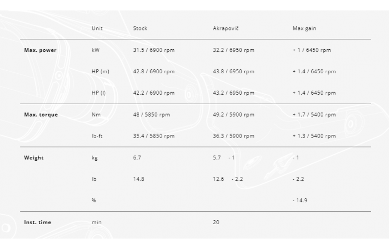 ΕΞΑΤΜΙΣΗ ΤΕΛΙΚΟ AKRAPOVIC ΓΙΑ KYMCO AK550 ( 2017-2020 )
