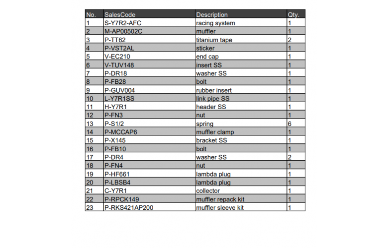 ΕΞΑΤΜΙΣΗ ΟΛΟΚΛΗΡΗ AKRAPOVIC ΓΙΑ YAMAHA MT-07/FZ-07 (2014-2023)/TRACER 700-GT (2016-2019)