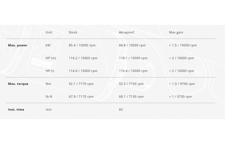 ΕΞΑΤΜΙΣΗ ΟΛΟΚΛΗΡΗ ΤΙΤΑΝΙΟ AKRAPOVIC ΓΙΑ YAMAHA TRACER 9/TRACER 9 GT ( 2021-2023 )